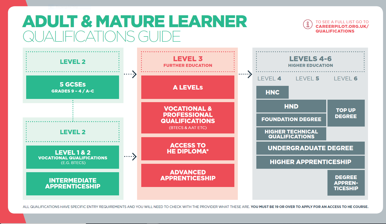 Adult-Learner-Quals.PNG#asset:7928